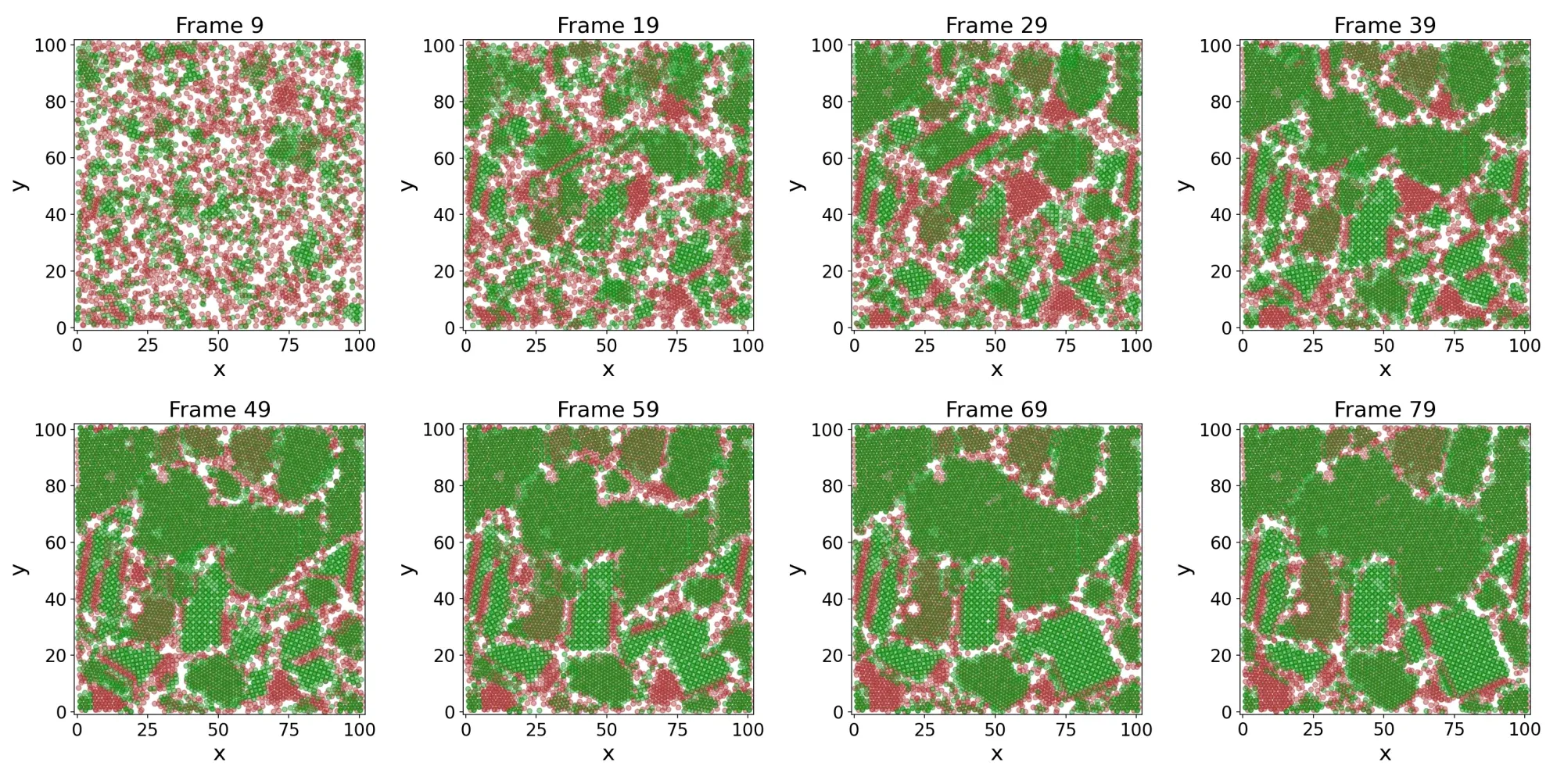 Eight square views from below of the lowest layers, frames 9 to 79: scattered green and red spheres at first, then patches of crystal that grow and merge into large green domains with red borders