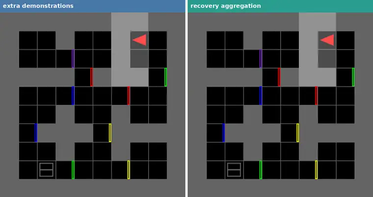 Two policies running the same symbolic gridworld scenario side by side