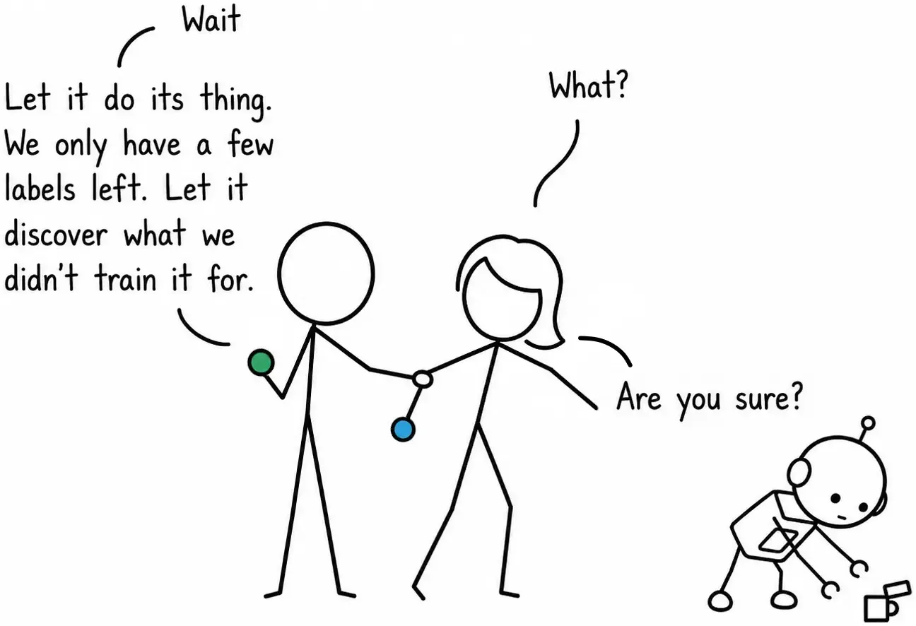 The man holds the woman back: let it do its thing. We only have a few labels left. Let it discover what we didn’t train it for. She answers: are you sure?