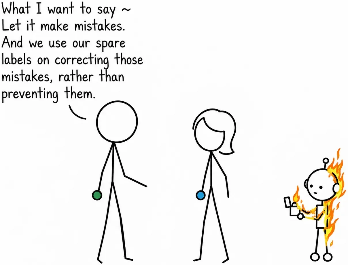 He concludes: let it make mistakes, and we use our spare labels on correcting those mistakes rather than preventing them. Behind him the robot has set itself alight.