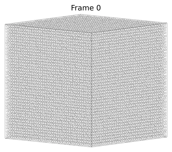 Six snapshots of a box of 64,000 hard spheres: at frame 0 a regular lattice fills the box; from frame 10 on the spheres have sunk to the bottom, where layers of green and red crystal grow under a gray fluid